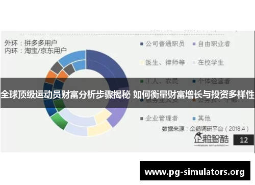 全球顶级运动员财富分析步骤揭秘 如何衡量财富增长与投资多样性