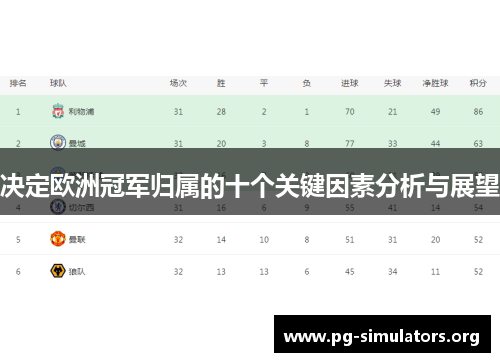 决定欧洲冠军归属的十个关键因素分析与展望