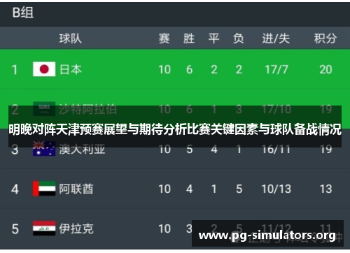 明晚对阵天津预赛展望与期待分析比赛关键因素与球队备战情况