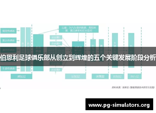伯恩利足球俱乐部从创立到辉煌的五个关键发展阶段分析