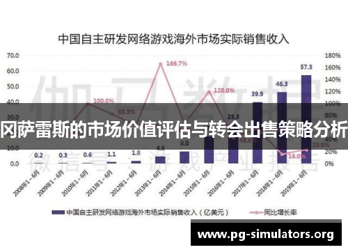 冈萨雷斯的市场价值评估与转会出售策略分析