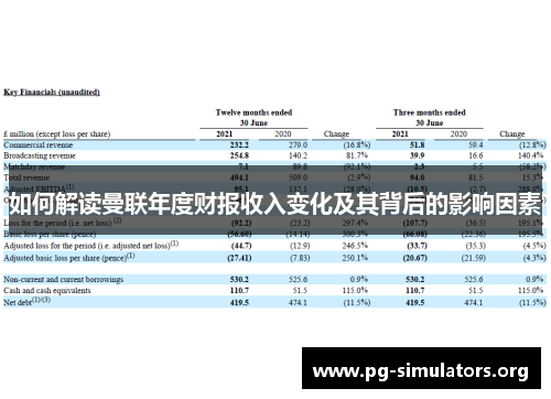 如何解读曼联年度财报收入变化及其背后的影响因素