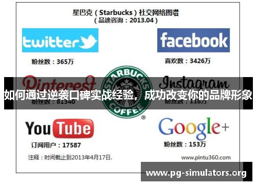 如何通过逆袭口碑实战经验，成功改变你的品牌形象