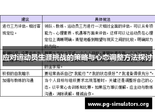 应对运动员生涯挑战的策略与心态调整方法探讨