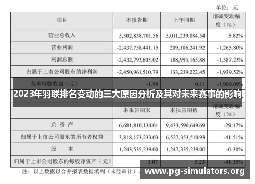 2023年羽联排名变动的三大原因分析及其对未来赛事的影响