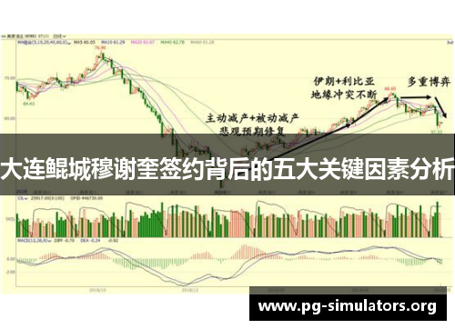 大连鲲城穆谢奎签约背后的五大关键因素分析