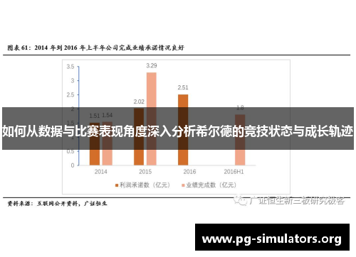 如何从数据与比赛表现角度深入分析希尔德的竞技状态与成长轨迹