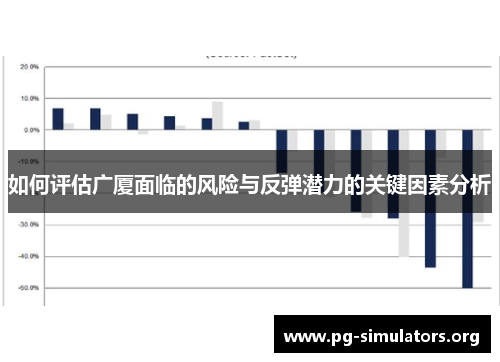 如何评估广厦面临的风险与反弹潜力的关键因素分析