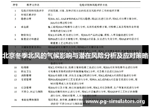 北京冬季北风的气候影响与潜在风险分析及应对策略