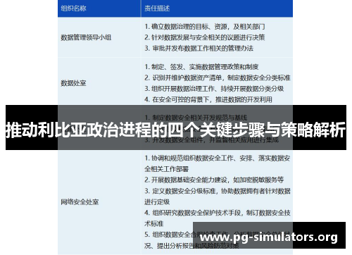推动利比亚政治进程的四个关键步骤与策略解析