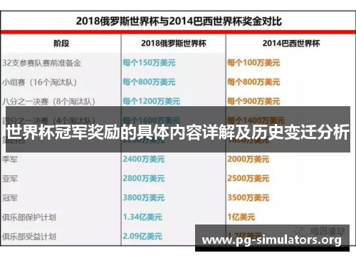 世界杯冠军奖励的具体内容详解及历史变迁分析