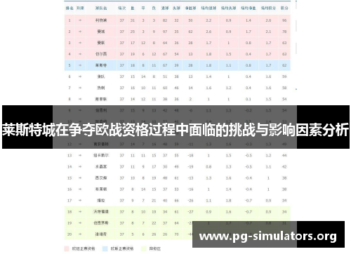 莱斯特城在争夺欧战资格过程中面临的挑战与影响因素分析