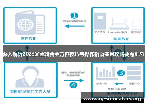 深入解析2023冬窗转会全方位技巧与操作指南实用攻略要点汇总 深入解析2023冬窗转会全方位技巧与操作指南实用攻略要点汇总