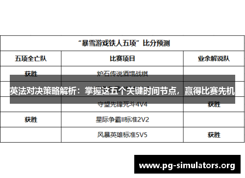 英法对决策略解析：掌握这五个关键时间节点，赢得比赛先机