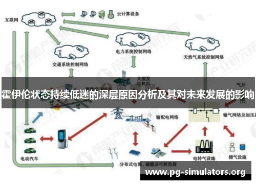 霍伊伦状态持续低迷的深层原因分析及其对未来发展的影响