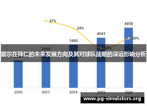 戴尔在拜仁的未来发展方向及其对球队战略的深远影响分析