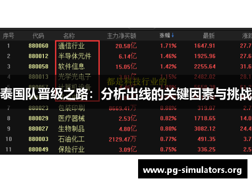 泰国队晋级之路：分析出线的关键因素与挑战