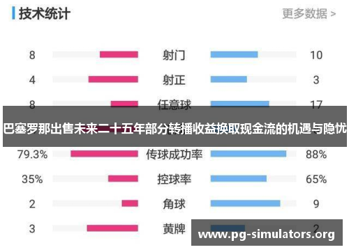 巴塞罗那出售未来二十五年部分转播收益换取现金流的机遇与隐忧 巴塞罗那出售未来二十五年部分转播收益换取现金流的机遇与隐忧