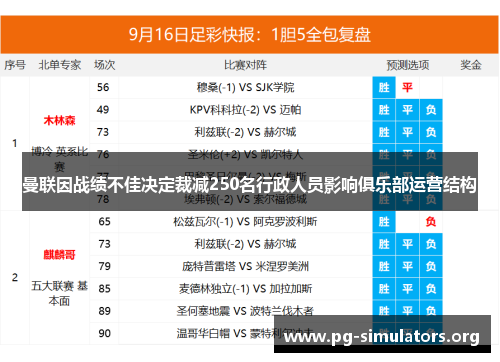 曼联因战绩不佳决定裁减250名行政人员影响俱乐部运营结构
