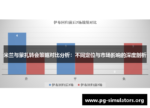 米兰与蒙扎转会策略对比分析：不同定位与市场影响的深度剖析