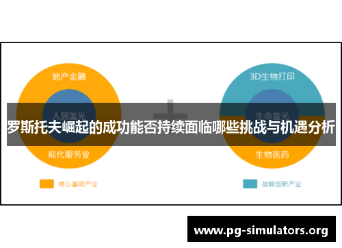 罗斯托夫崛起的成功能否持续面临哪些挑战与机遇分析