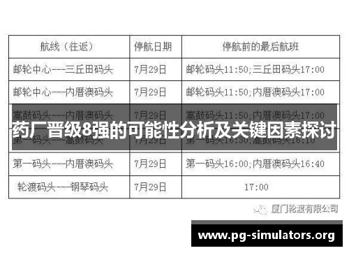 药厂晋级8强的可能性分析及关键因素探讨