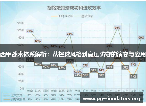 西甲战术体系解析:从控球风格到高压防守的演变与应用 西甲战术体系解析:从控球风格到高压防守的演变与应用